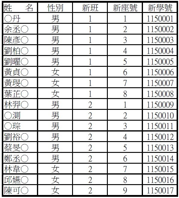 115新生正式班級座號學號